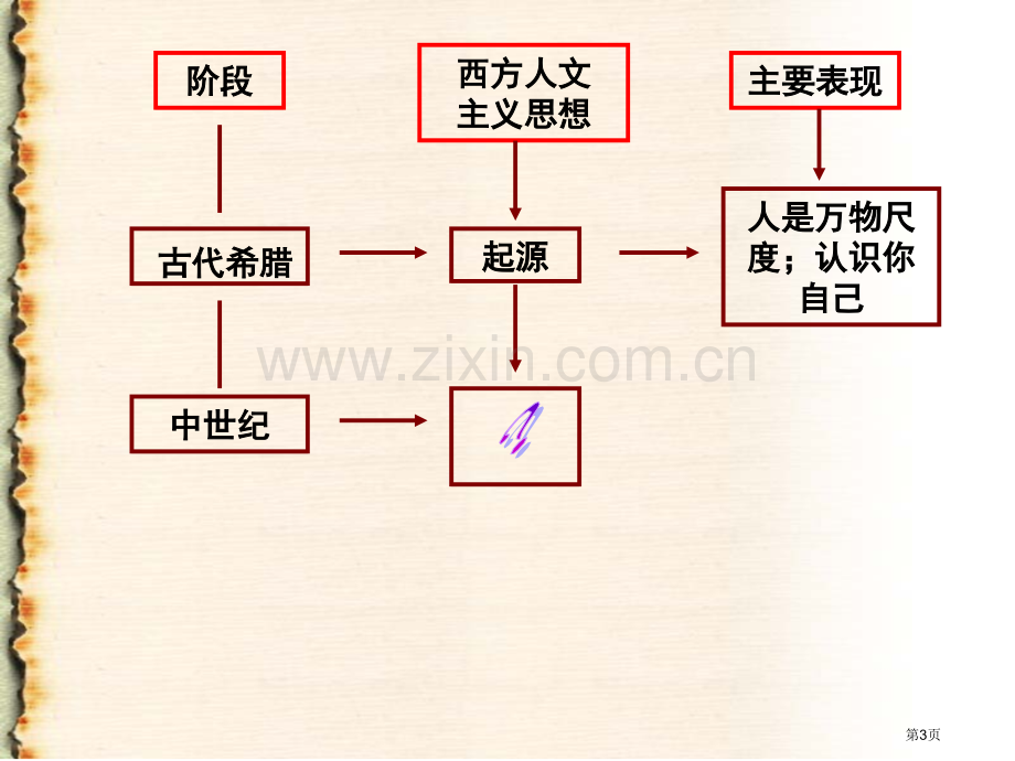 文艺复兴市公开课一等奖百校联赛获奖课件.pptx_第3页