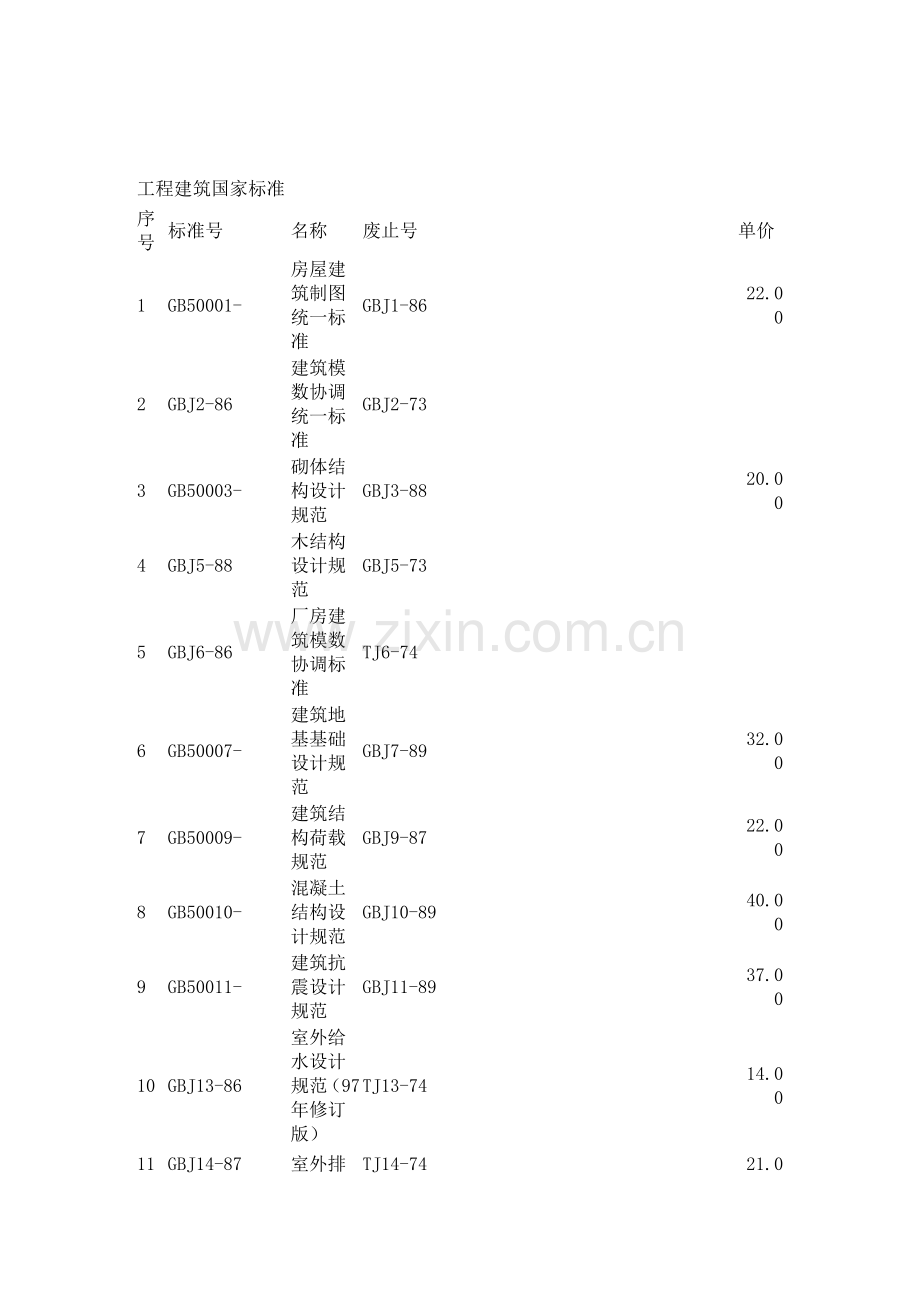 隧道喷射砼根据工艺流程分干喷及作废标准清单模板.doc_第3页