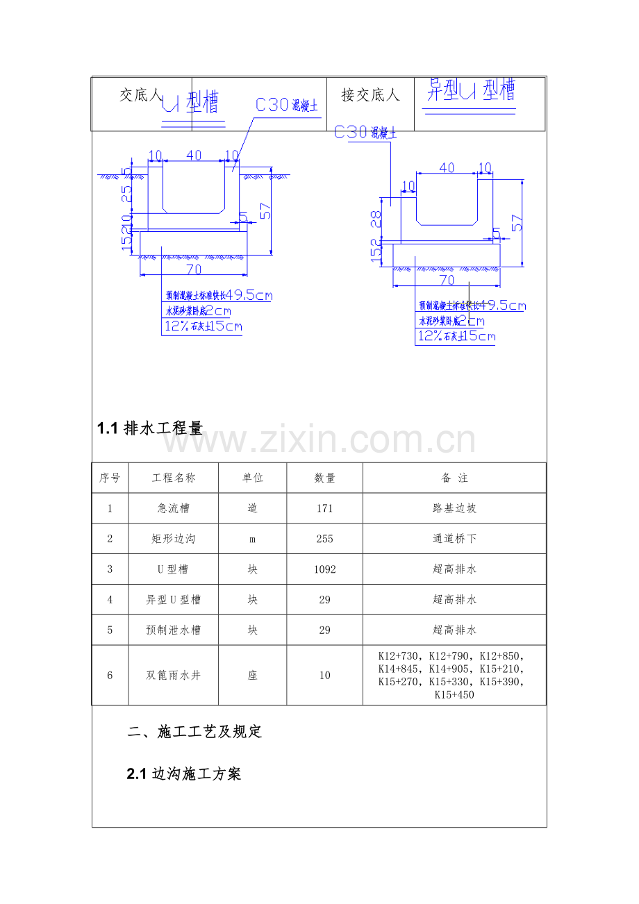 矩形边沟超高排水急流槽关键技术交底记录.doc_第2页