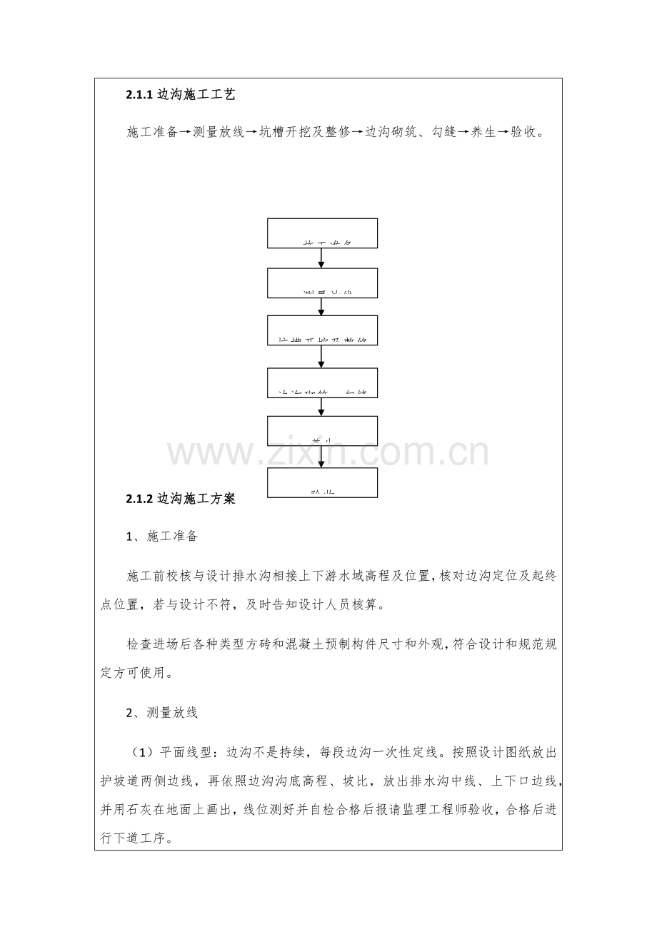 矩形边沟超高排水急流槽关键技术交底记录.doc_第3页