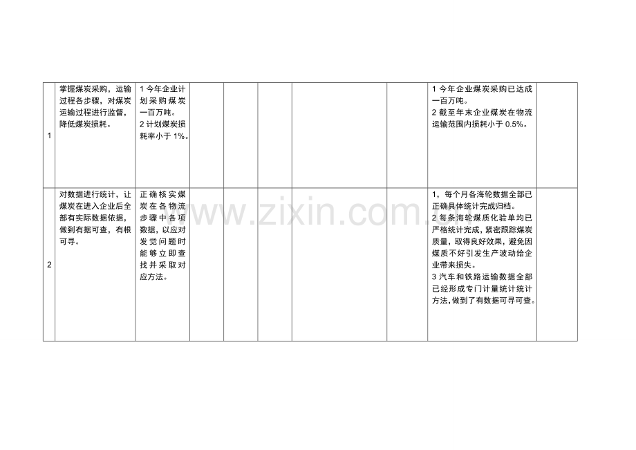 非项目人员绩效考核表模板.doc_第3页