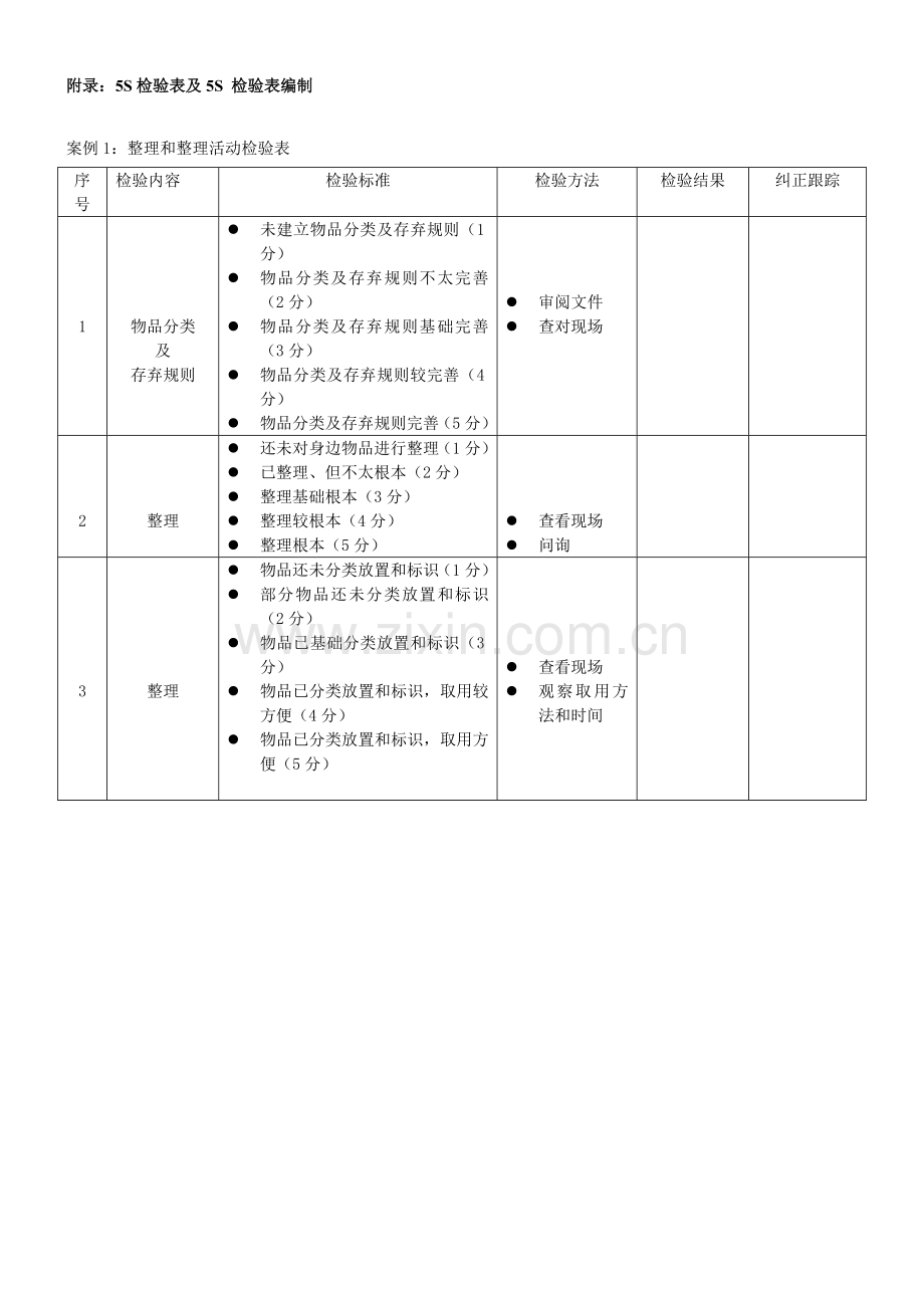 酒店S检查表及S检查表的编制模板.doc_第1页