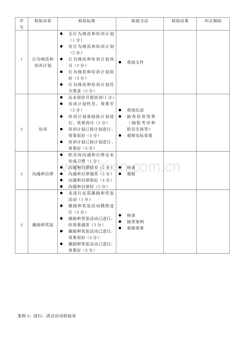 酒店S检查表及S检查表的编制模板.doc_第3页