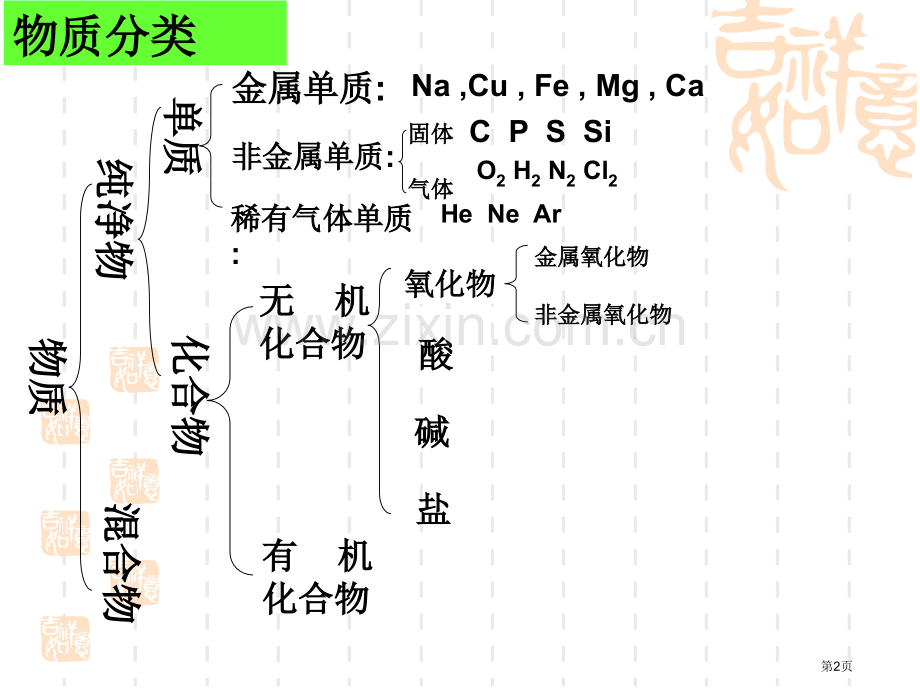 物质构成的奥秘总复习省公共课一等奖全国赛课获奖课件.pptx_第2页