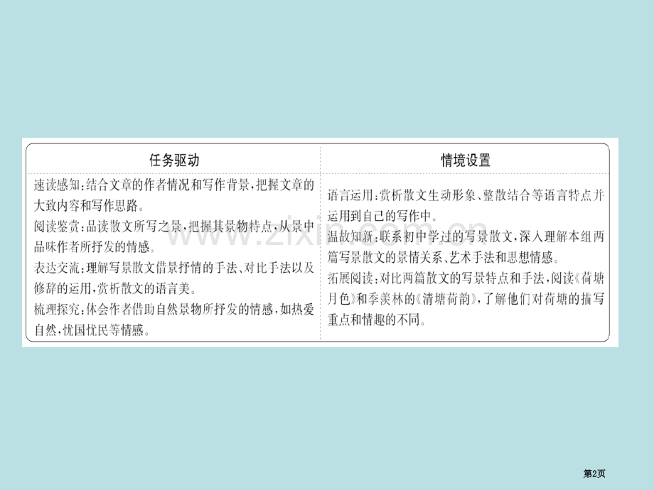 部编版必修上册7.14语文省公开课一等奖新名师比赛一等奖课件.pptx_第2页