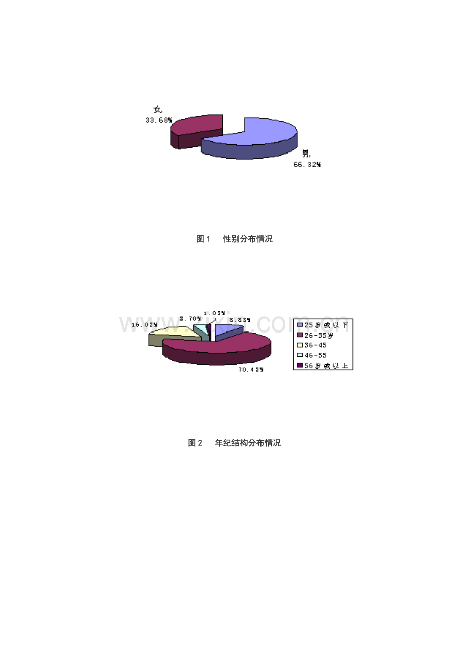 深圳住房价格与住房消费调查报告样本.doc_第2页