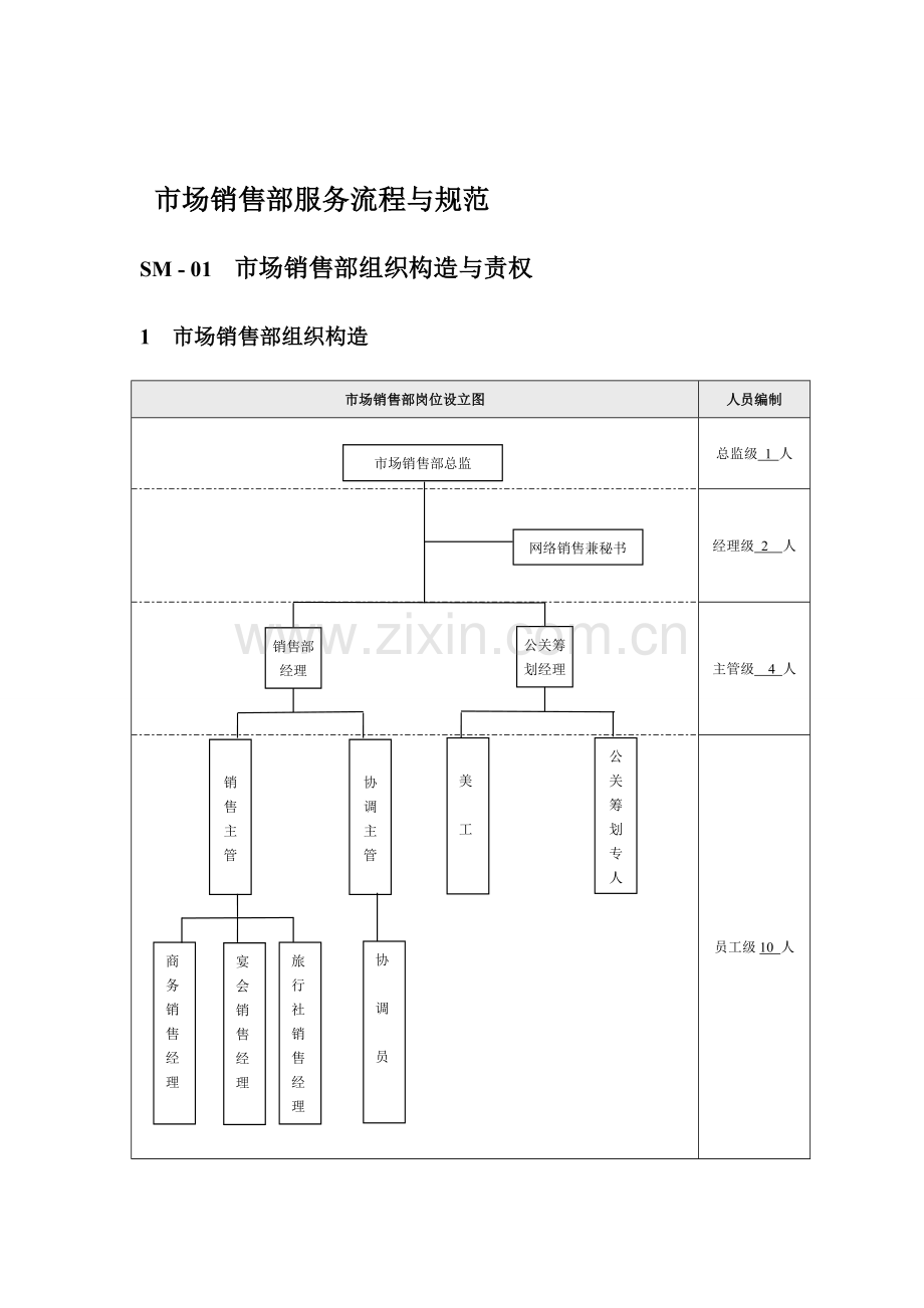 新编市场销售部服务标准流程与基础规范.docx_第1页