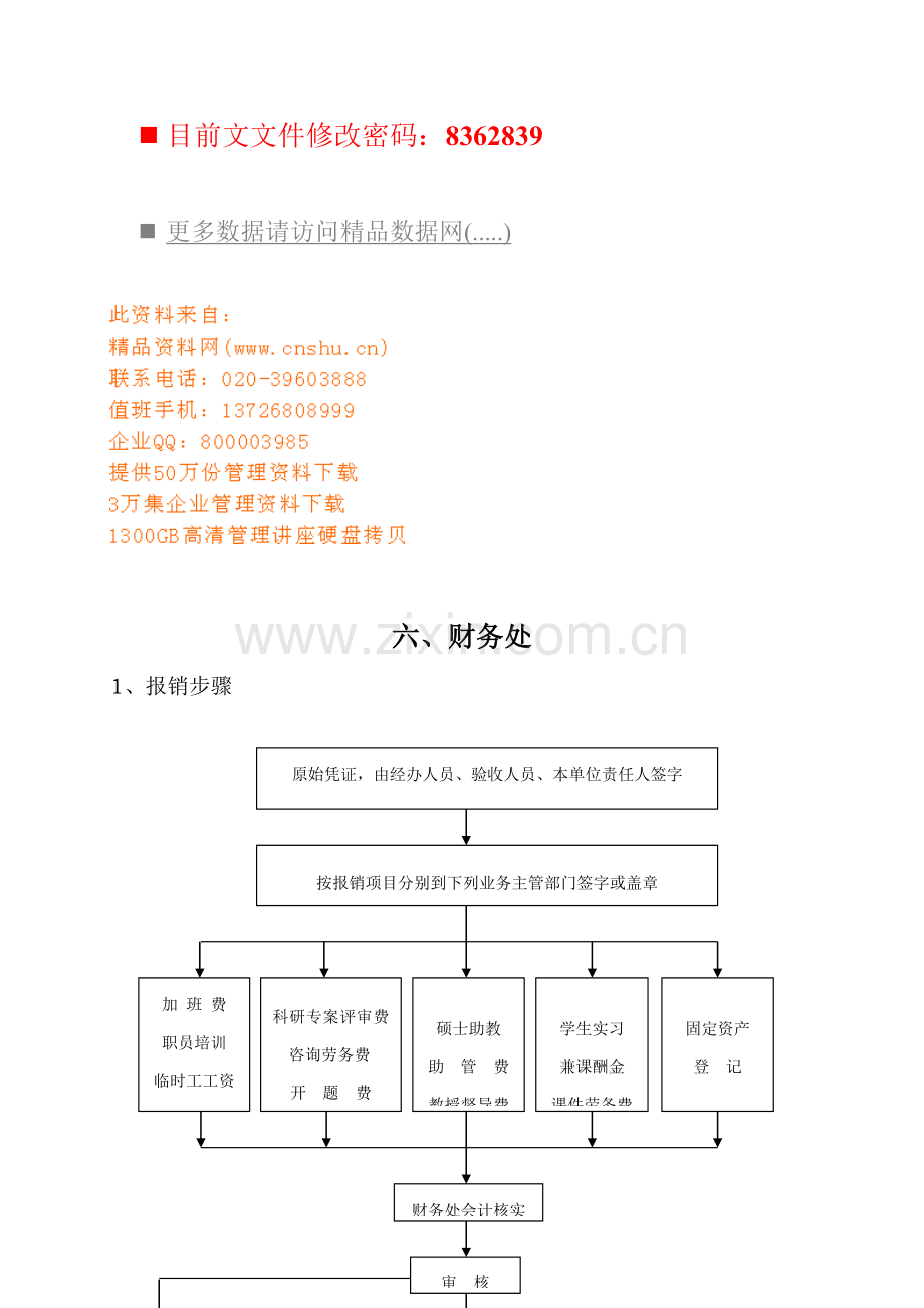 管理财务处流程图分析模板.doc_第1页