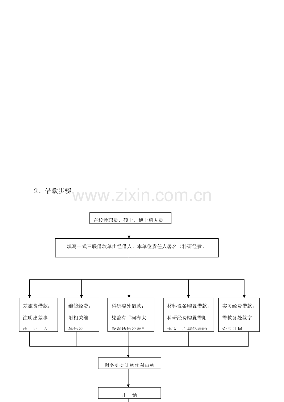 管理财务处流程图分析模板.doc_第2页