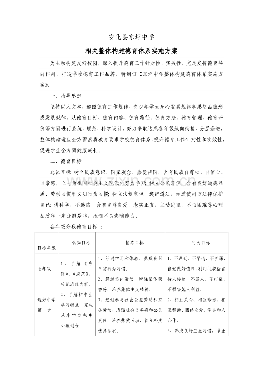 整体构建德育综合体系的实施专业方案.doc_第1页