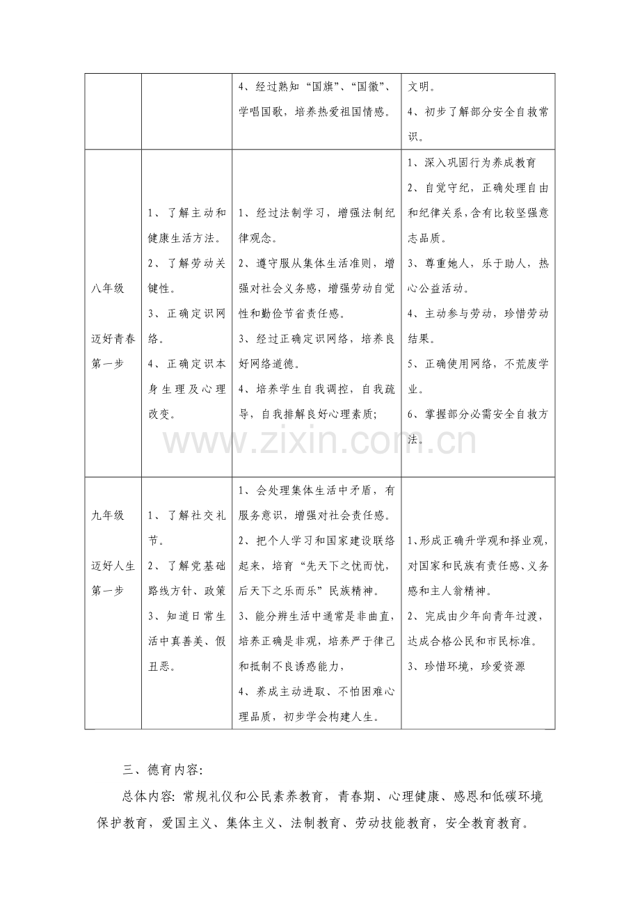 整体构建德育综合体系的实施专业方案.doc_第2页