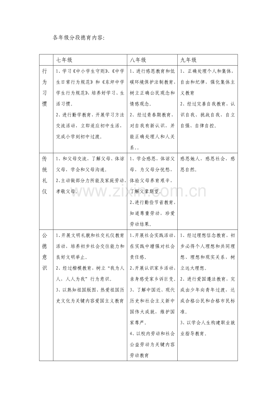 整体构建德育综合体系的实施专业方案.doc_第3页