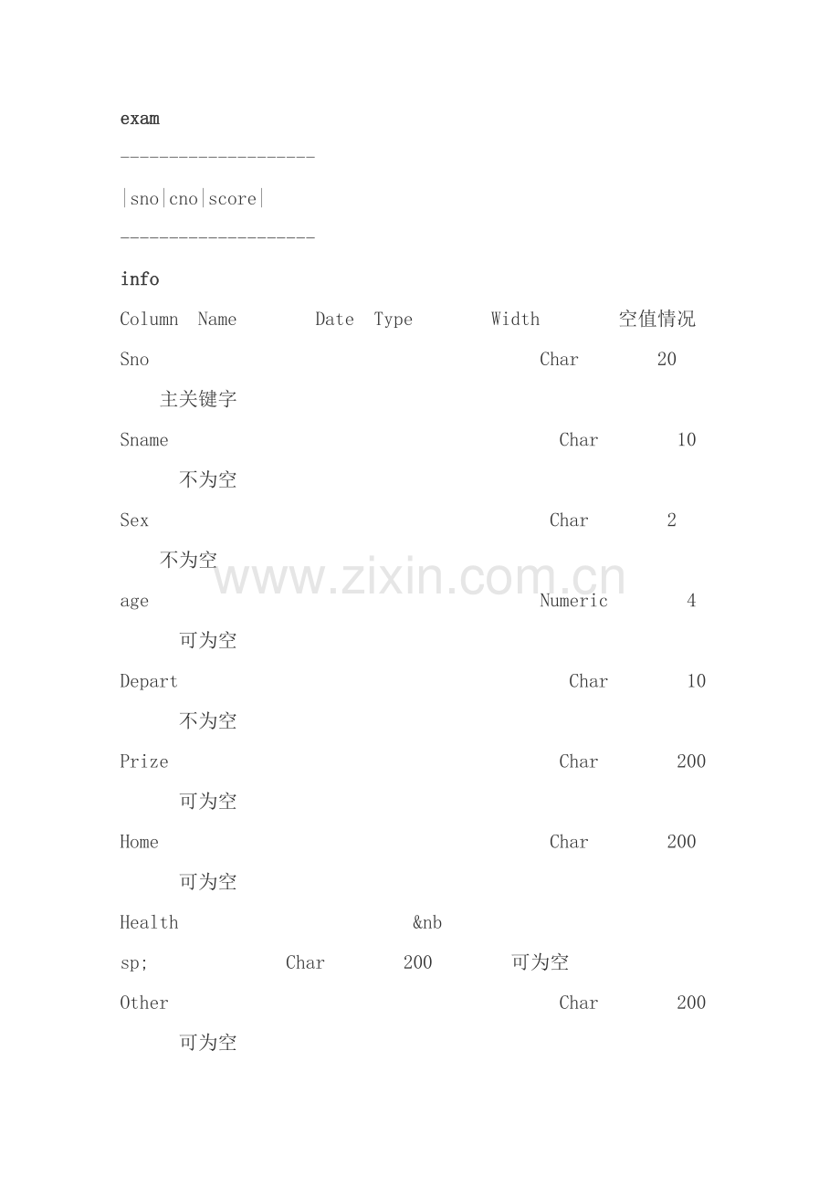 数据库课程设计之学生信息管理系统样本.doc_第3页