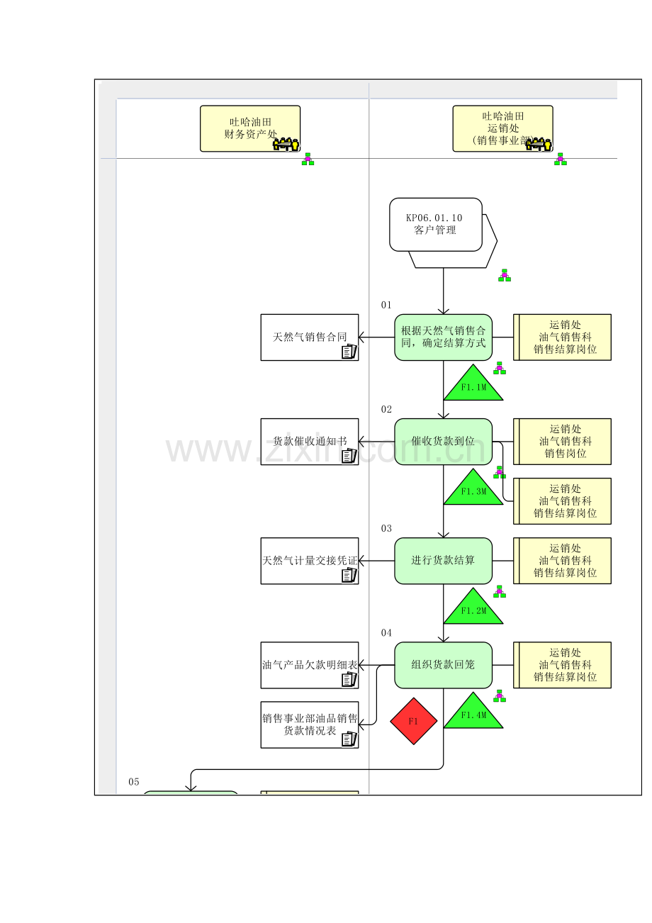 货款结算方式和货款回笼组织流程图模板.doc_第2页