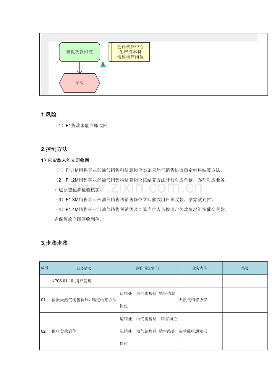 货款结算方式和货款回笼组织流程图模板.doc_第3页