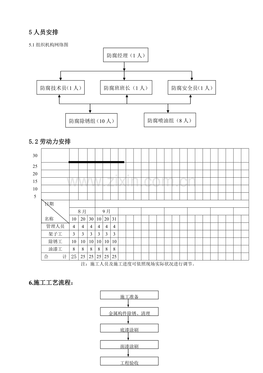 钢结构防腐油漆综合项目施工专项方案.doc_第2页