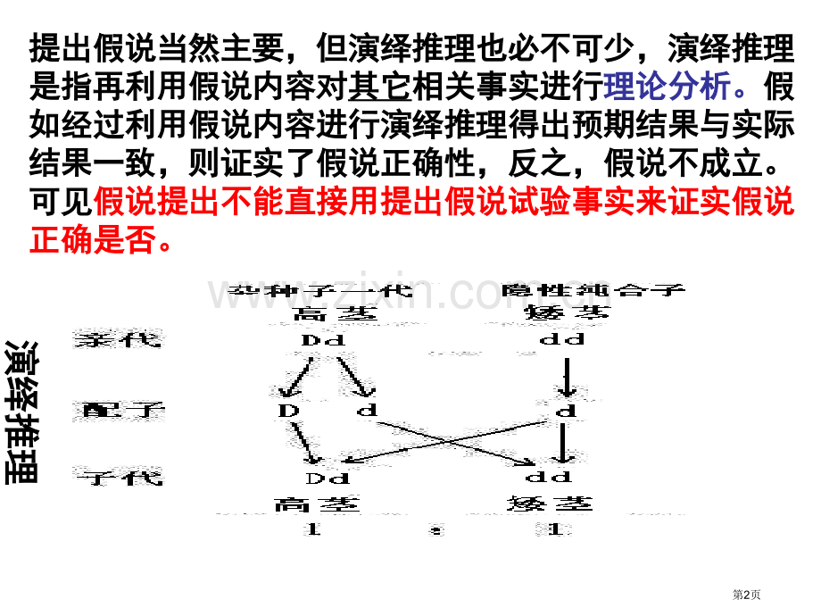 生物必修二知识点方法点总结市公开课一等奖百校联赛获奖课件.pptx_第2页