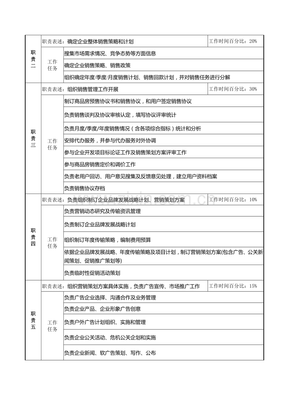 销售部总经理岗位说明书样本.doc_第2页