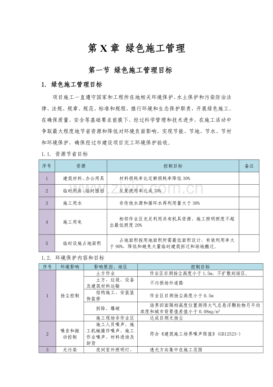 绿色综合项目施工管理专项方案.doc_第1页