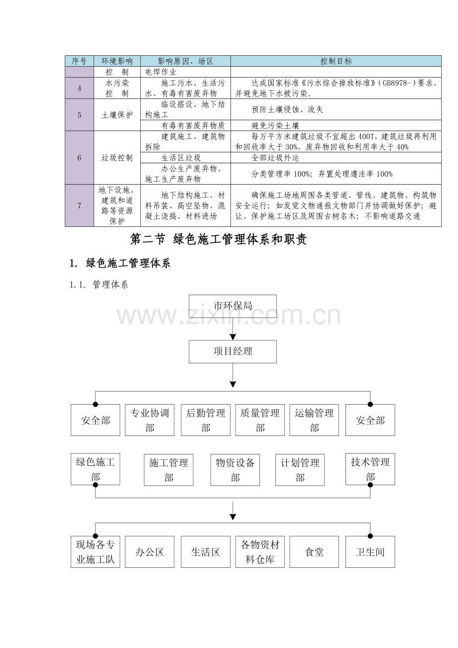 绿色综合项目施工管理专项方案.doc_第2页