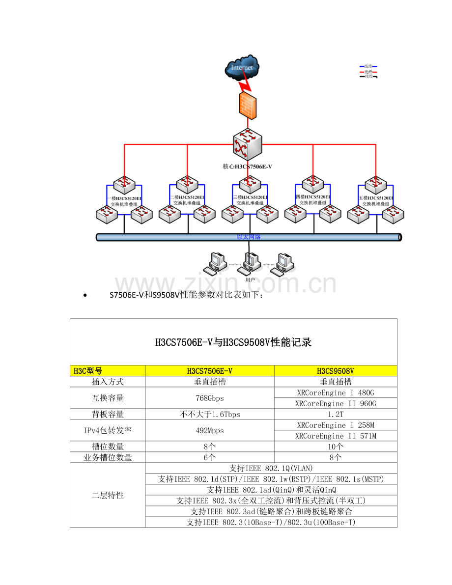 核心交换机选购专项方案.doc_第2页