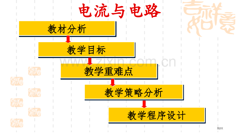 电流和电路说课市公开课一等奖百校联赛获奖课件.pptx_第2页