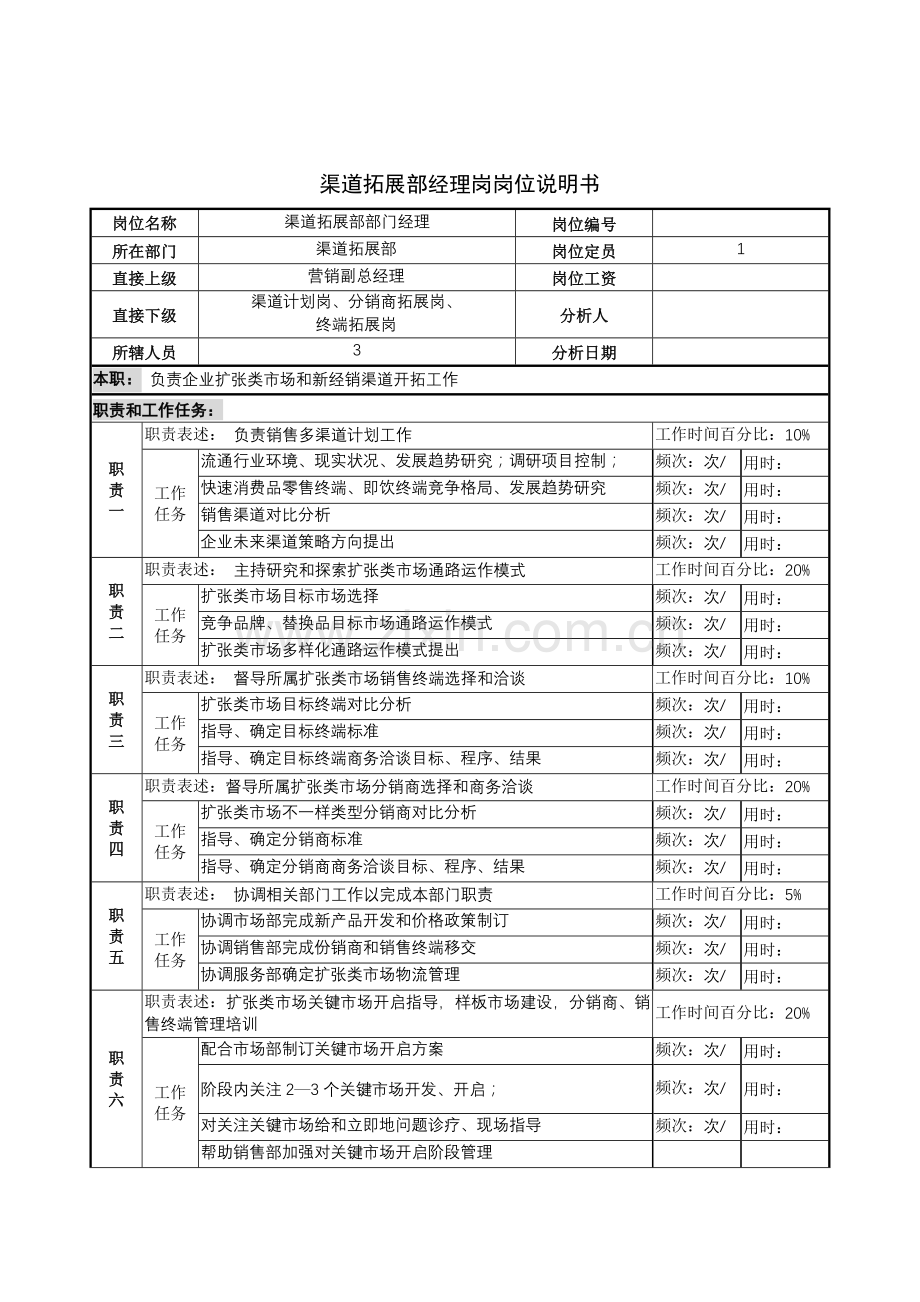 渠道拓展部部门经理岗位职责样本.doc_第1页