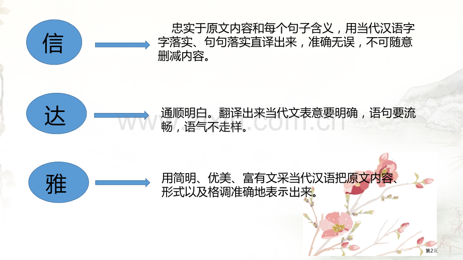 文言文翻译六字诀市公开课一等奖百校联赛获奖课件.pptx_第2页