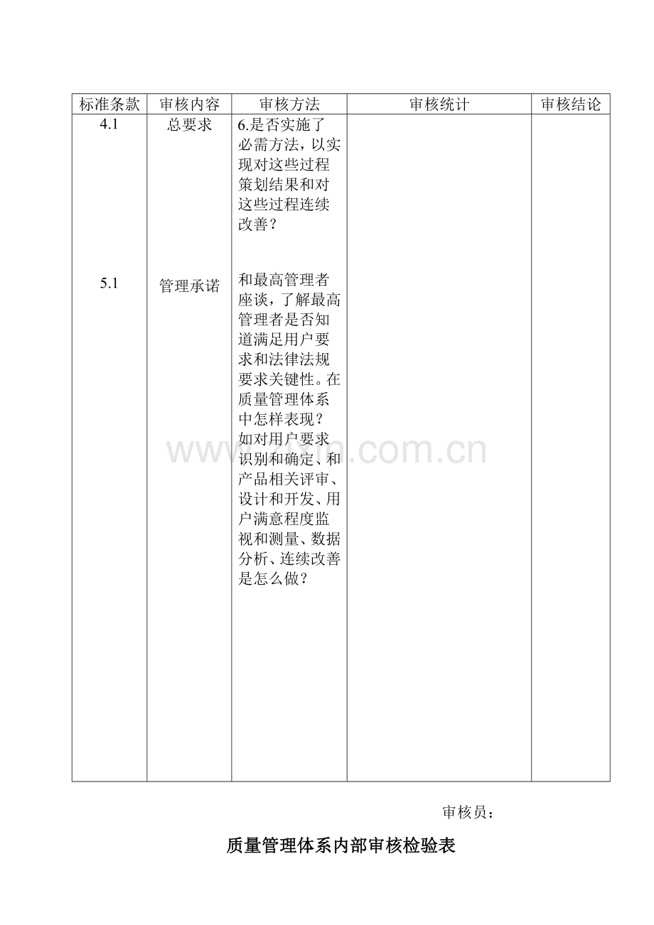 质量管理体系内部审核检查表模板.doc_第3页