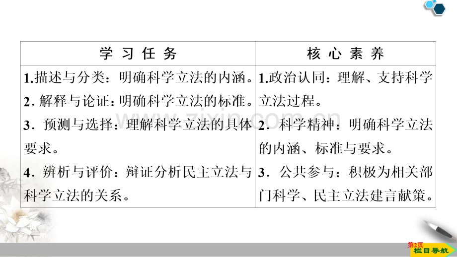 科学立法教学课件省公开课一等奖新名师比赛一等奖课件.pptx_第2页