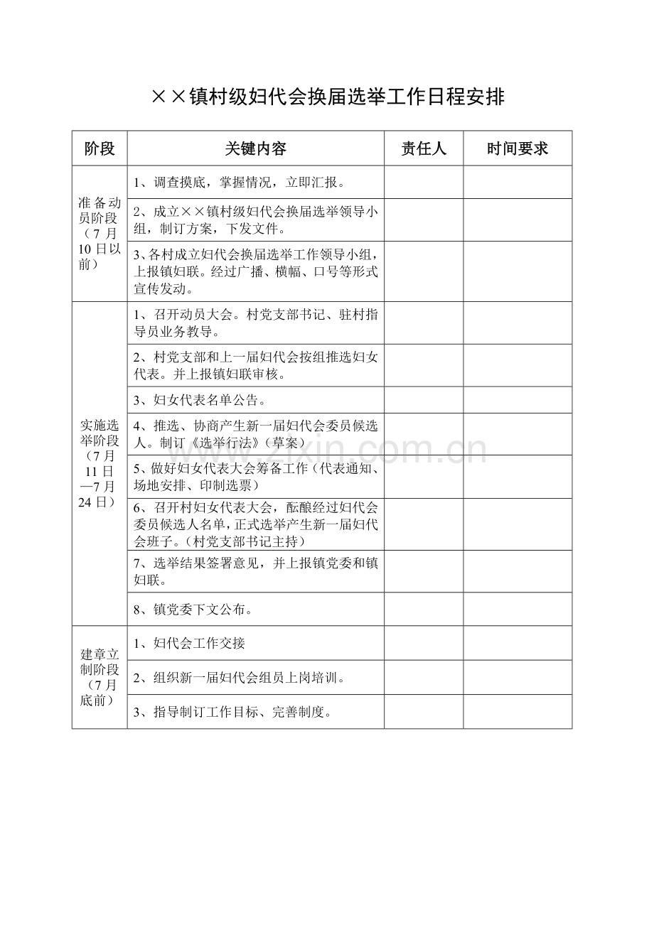 村妇代会换届选举工作综合流程图.doc_第2页