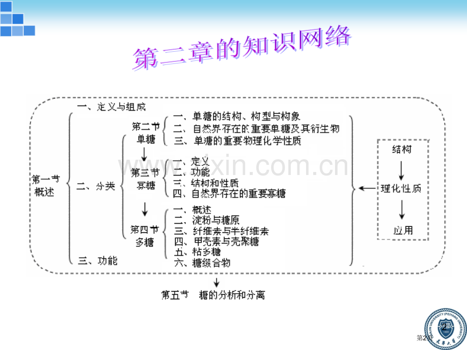 糖化学生物化学省公共课一等奖全国赛课获奖课件.pptx_第2页