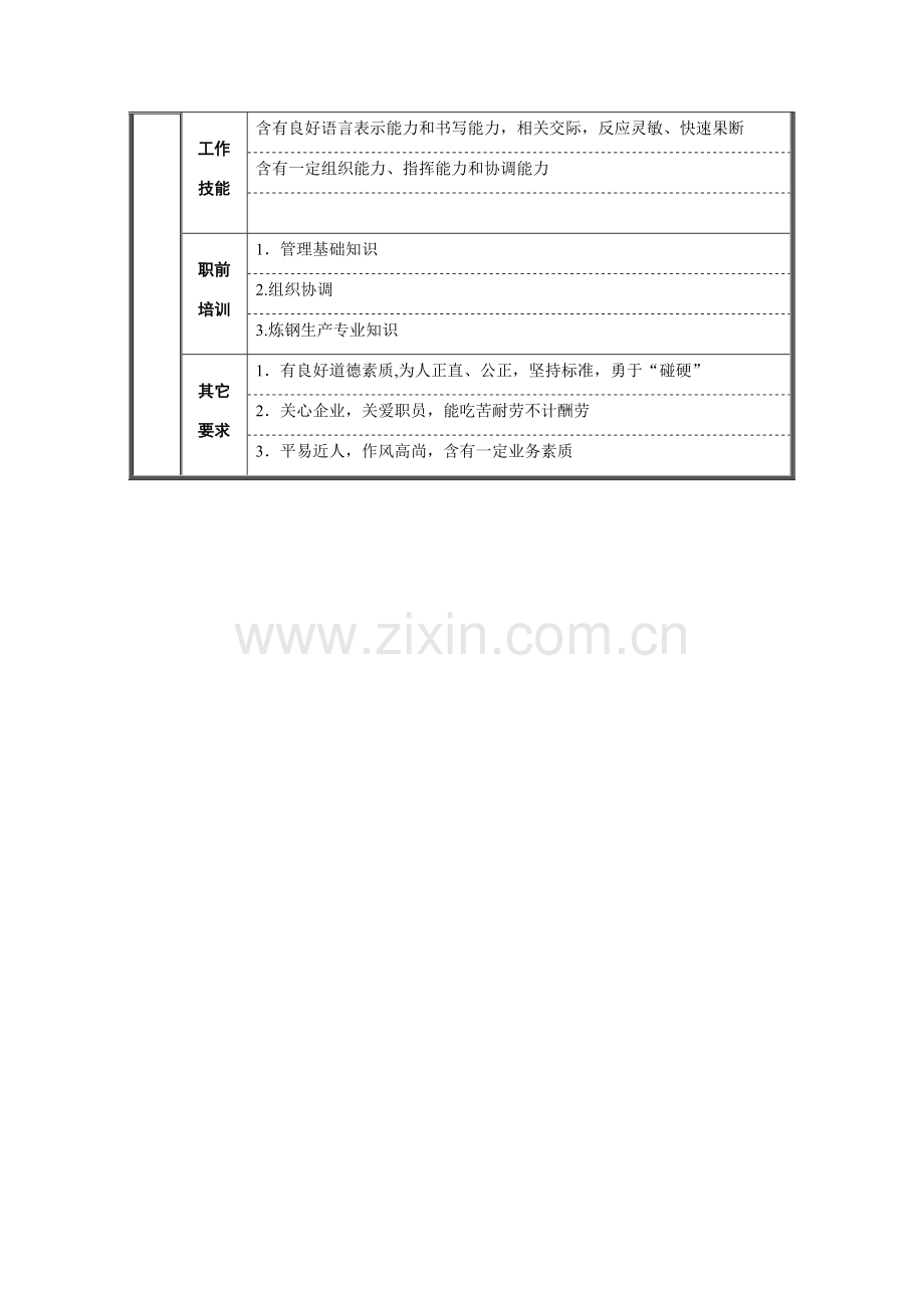 生产安全科科长岗位职责样本.doc_第3页