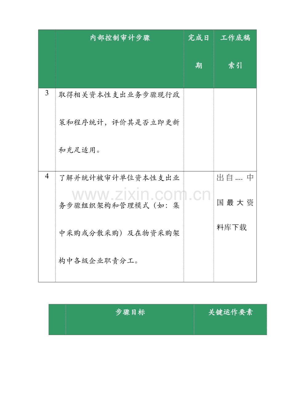 通信公司内部控制资本性支出业务流程审计方案模板.doc_第2页