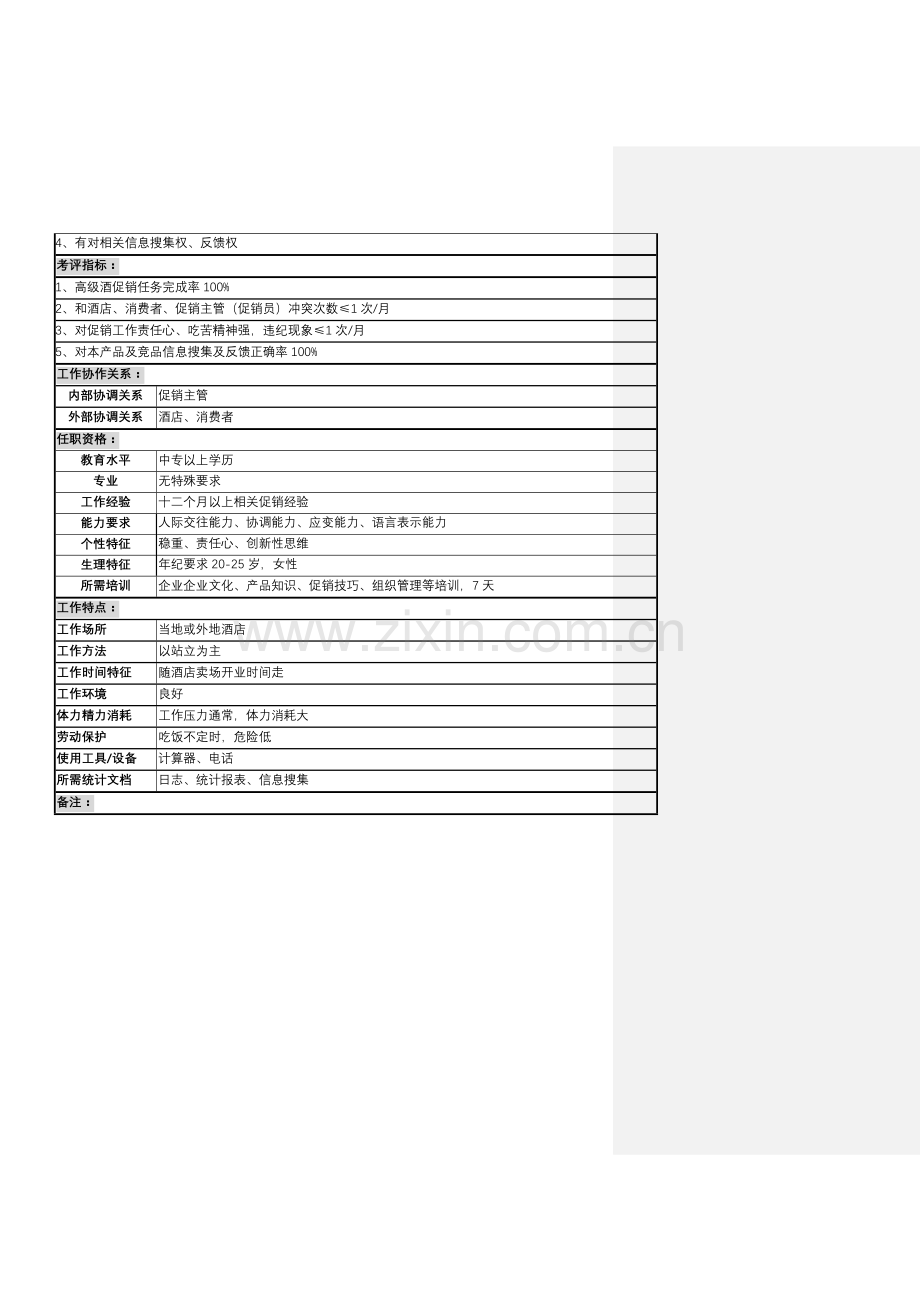 驻外机构促销员岗岗位说明书样本.doc_第2页