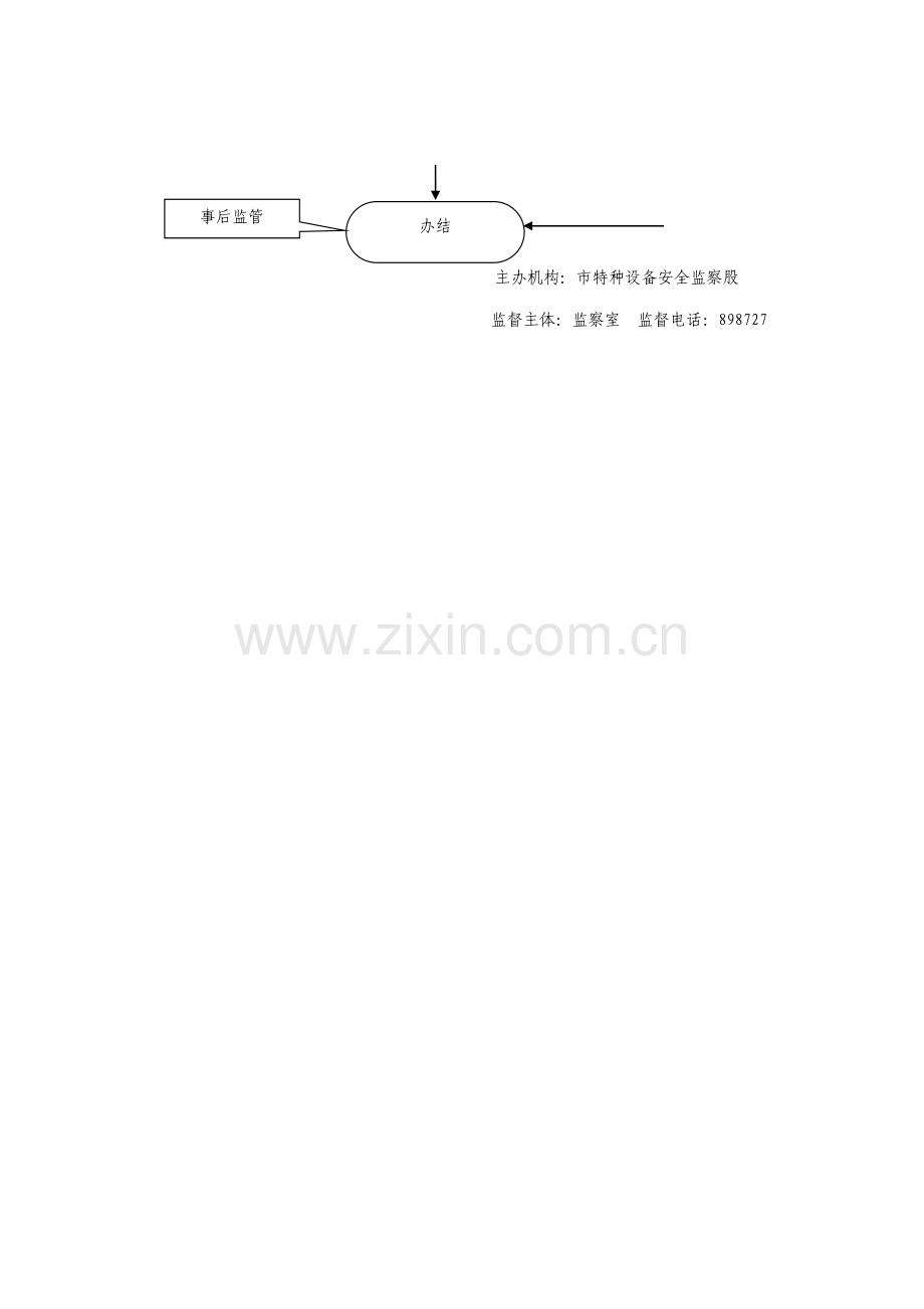 行政许可流程图模板.doc_第3页