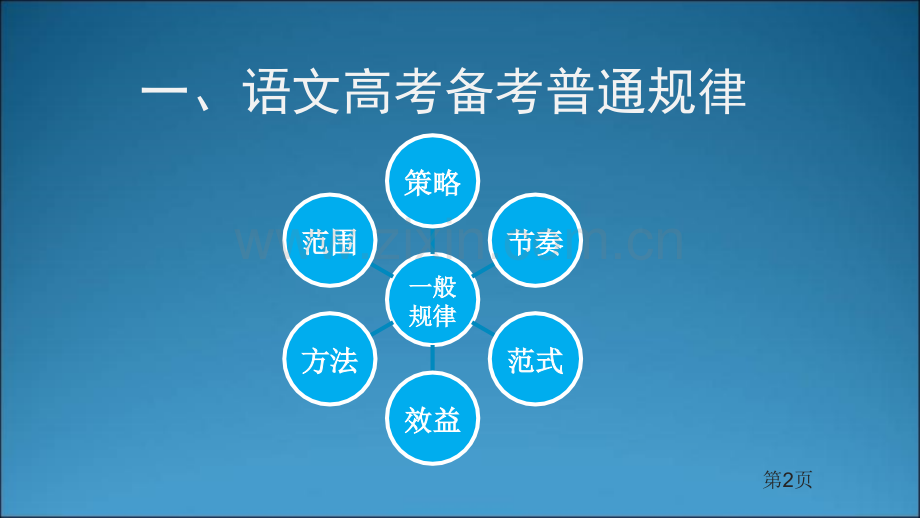 阳光高考名师讲堂高三语文复习的关注点省公共课一等奖全国赛课获奖课件.pptx_第2页