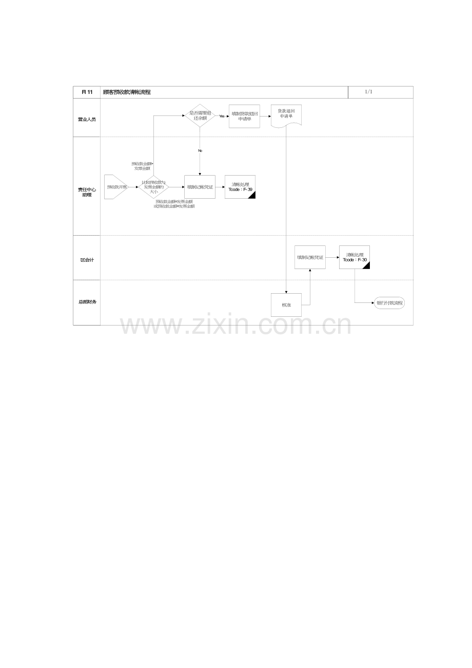 第十一章顾客预收款清帐流程模板.doc_第2页