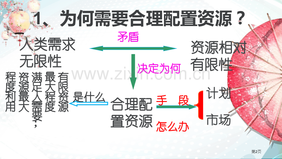 经济生活第四单元复习省公共课一等奖全国赛课获奖课件.pptx_第2页