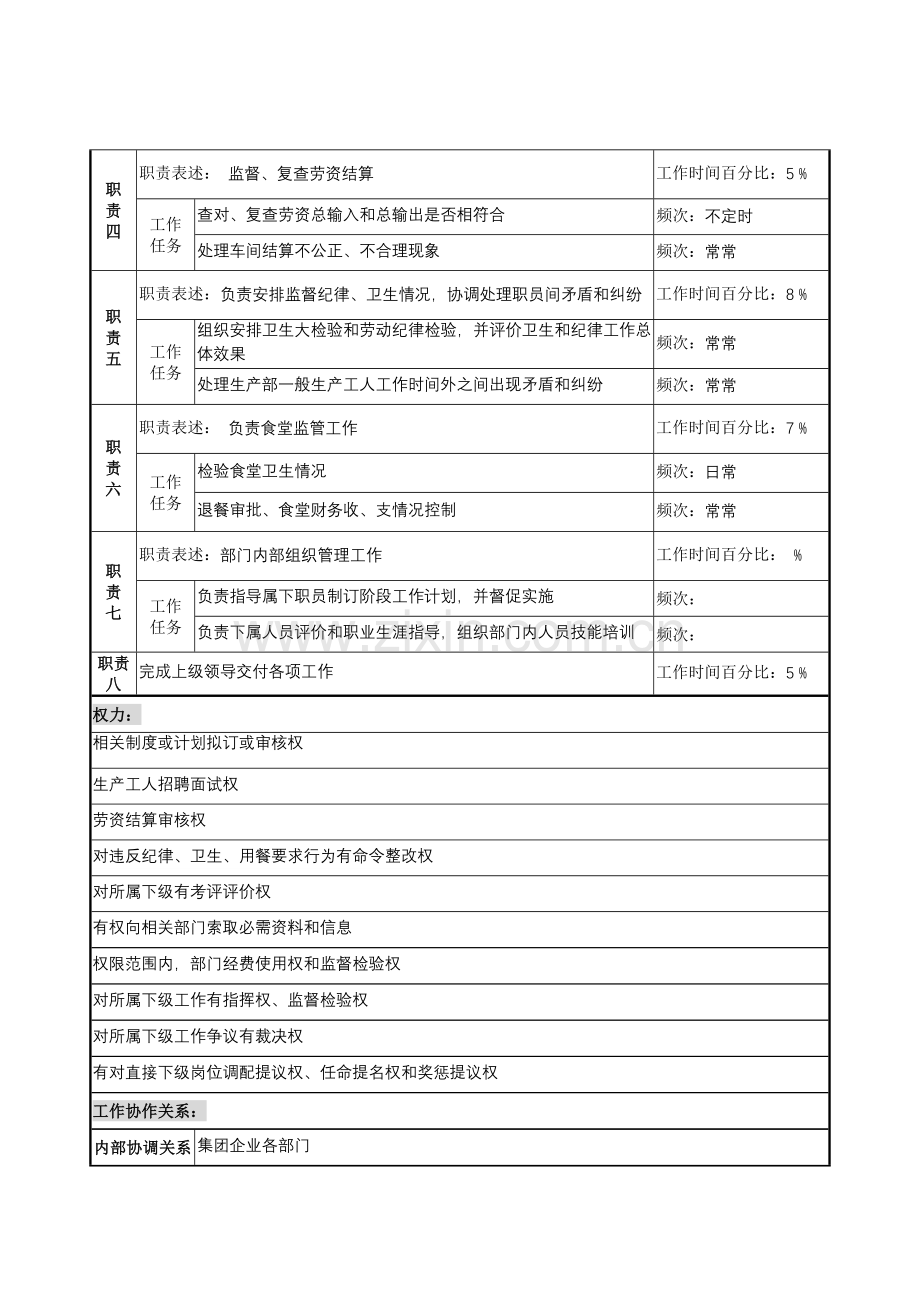 生产管理部综合管理科经理的岗位说明书样本.doc_第3页