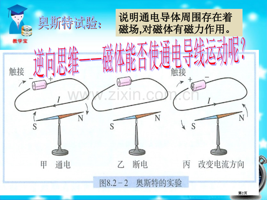 电动机省公开课一等奖新名师比赛一等奖课件.pptx_第2页