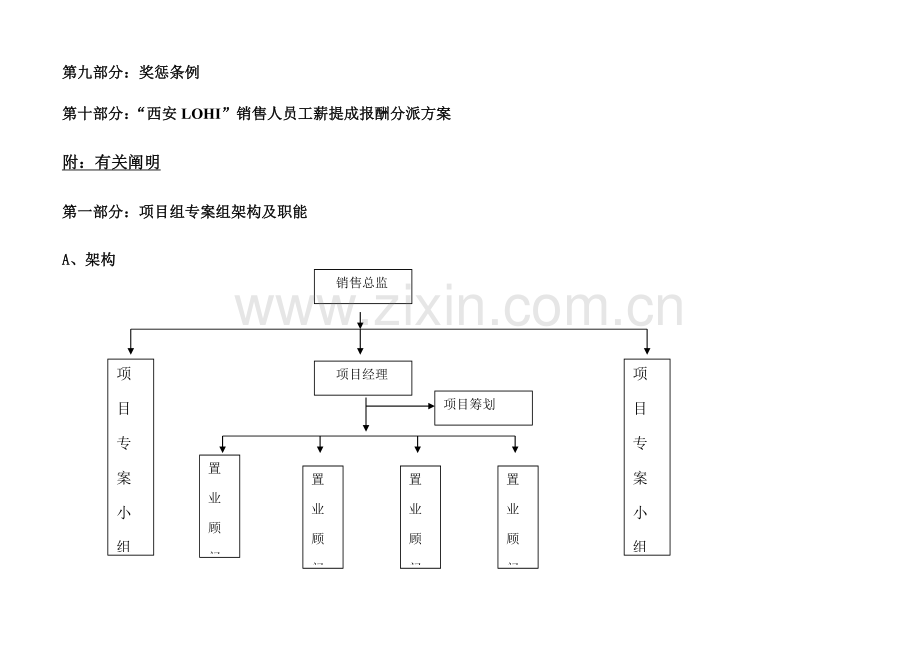 房地产公司营销管理新版制度汇编.docx_第3页