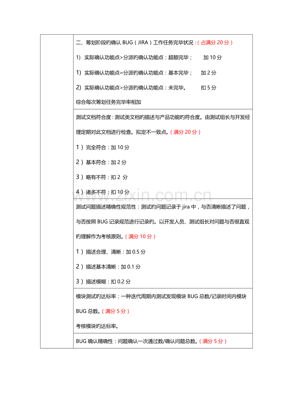 测试组岗位基本职责专项说明书.docx_第2页