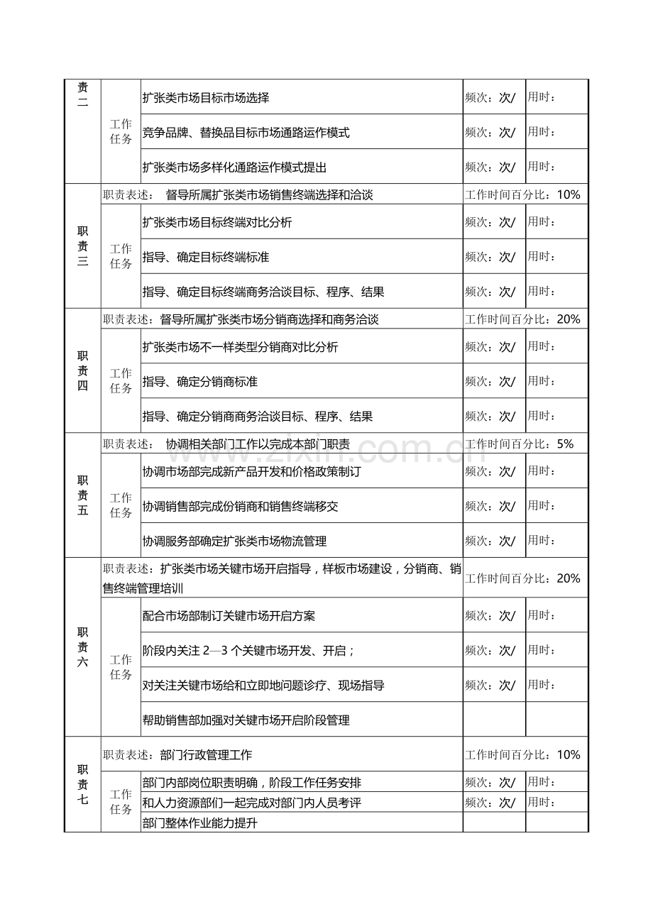 拓展部部门经理岗位说明书样本.doc_第2页