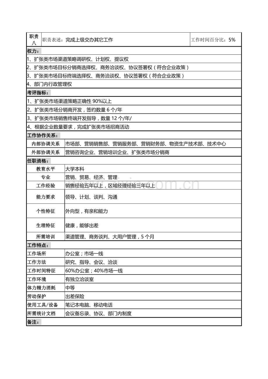 拓展部部门经理岗位说明书样本.doc_第3页