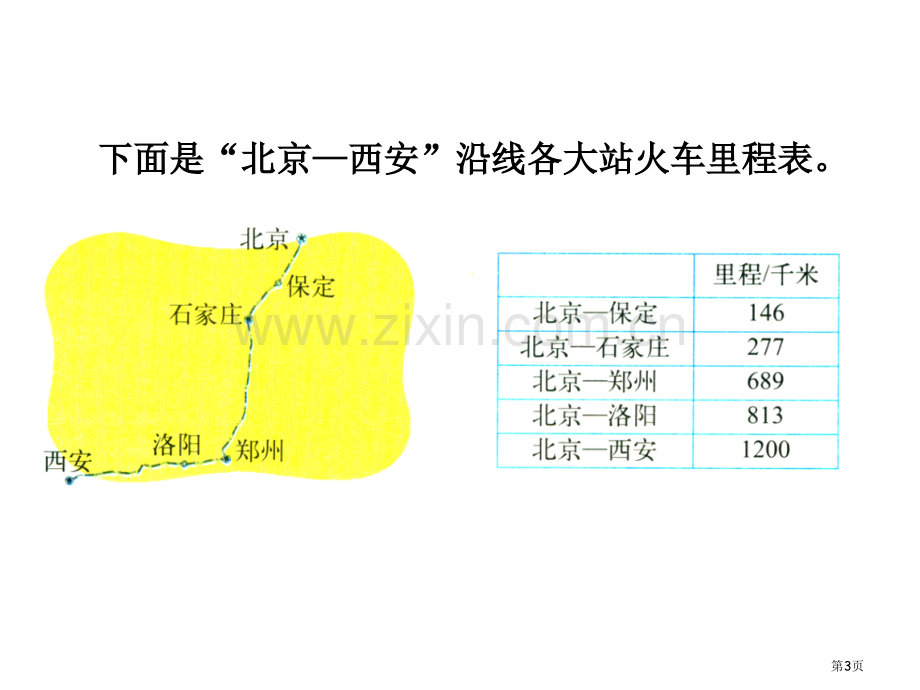 里程表教学专题知识省公共课一等奖全国赛课获奖课件.pptx_第3页