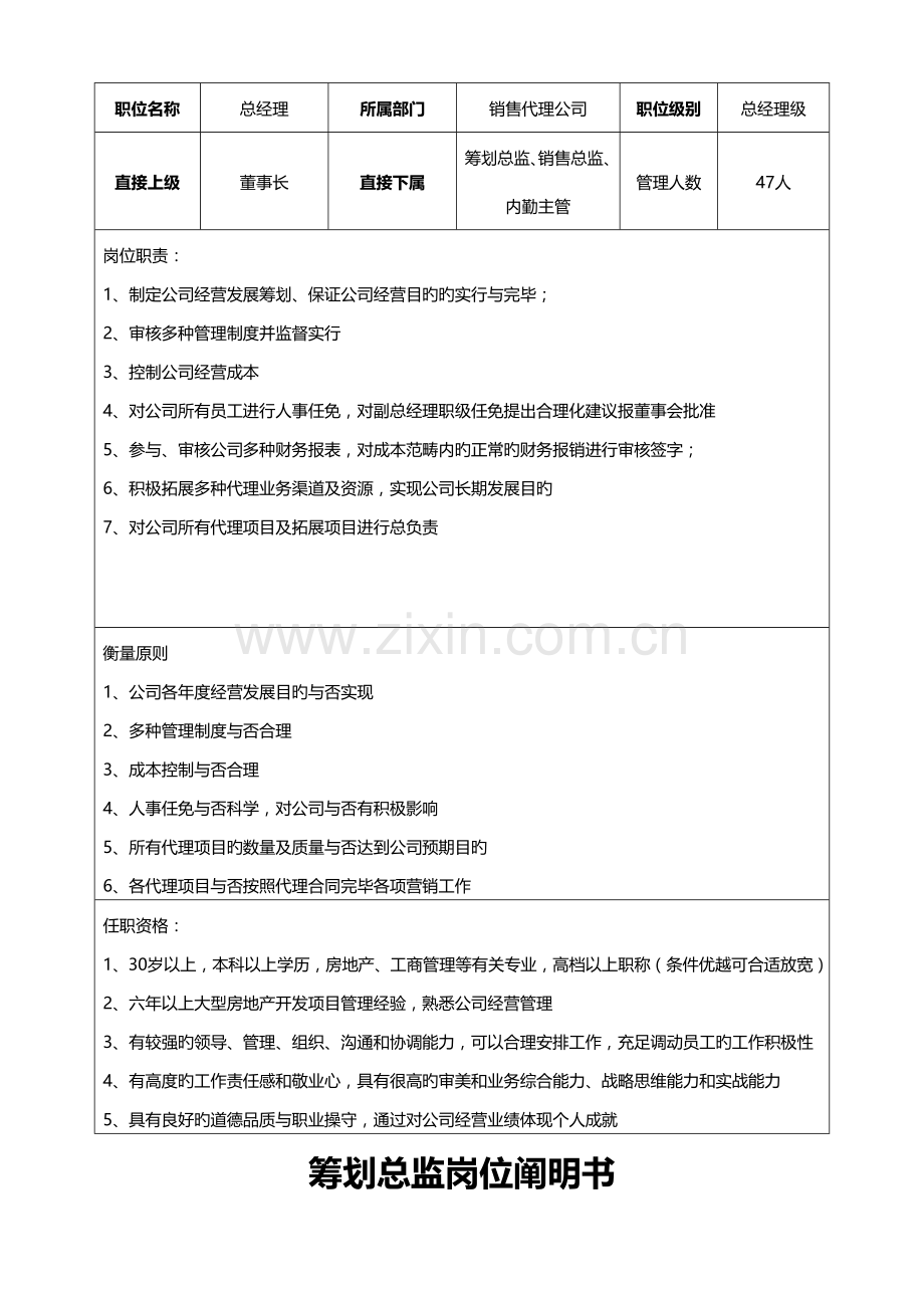 房地产公司营销部岗位基本职责专项说明书.docx_第2页