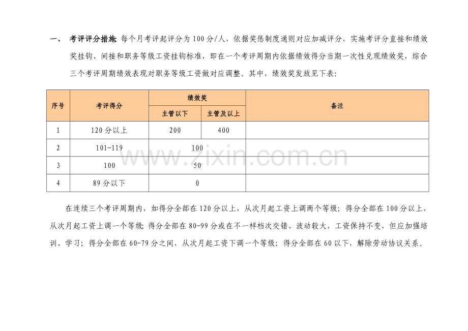 物业绩效考核评分及奖惩方案模板样本.doc_第3页