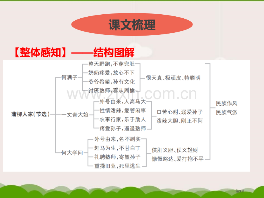 蒲柳人家教学课件省公开课一等奖新名师比赛一等奖课件.pptx_第3页