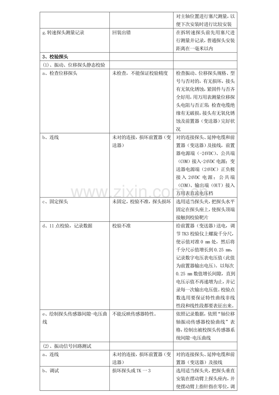 机组探头检修作业指导说明书.doc_第3页